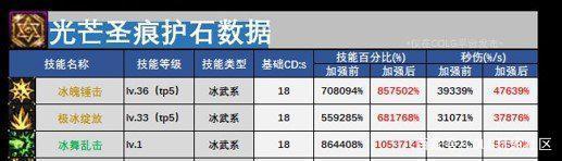 开地下城与勇士私服案件